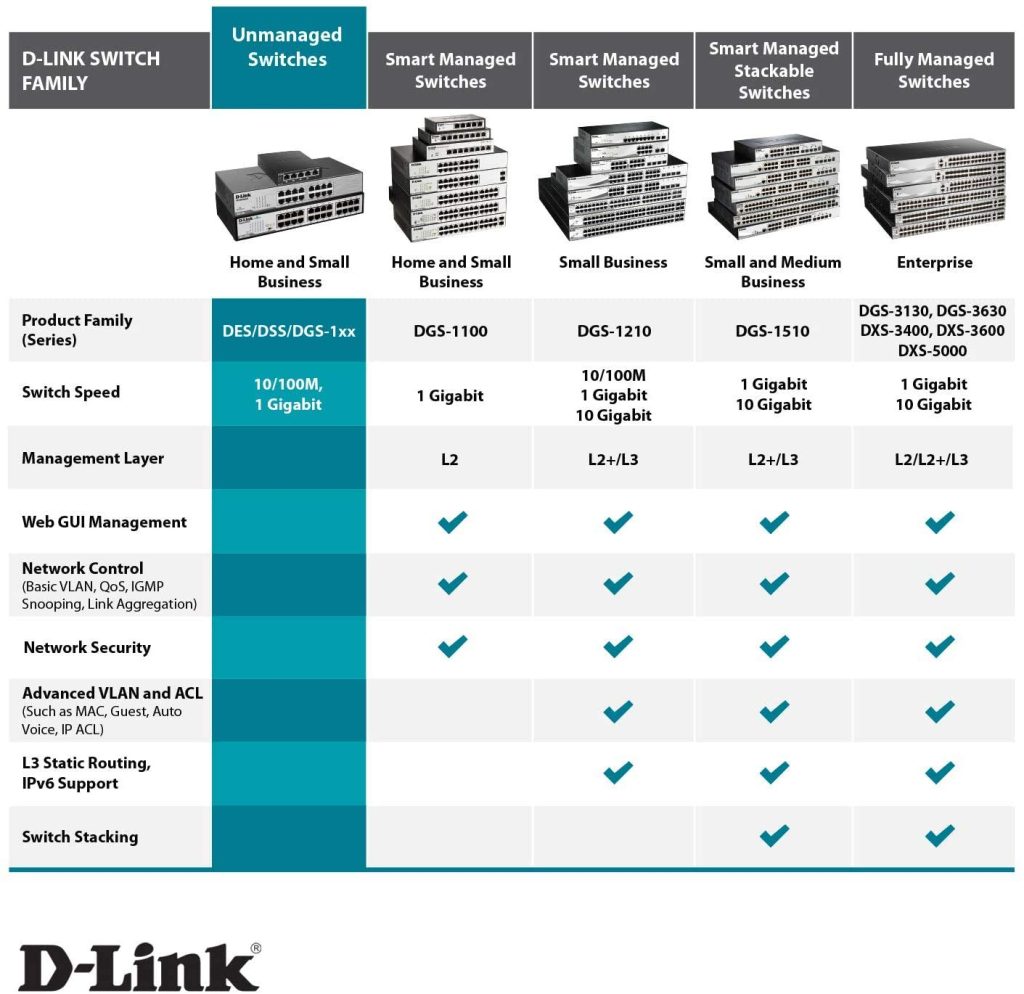 D-Link DES